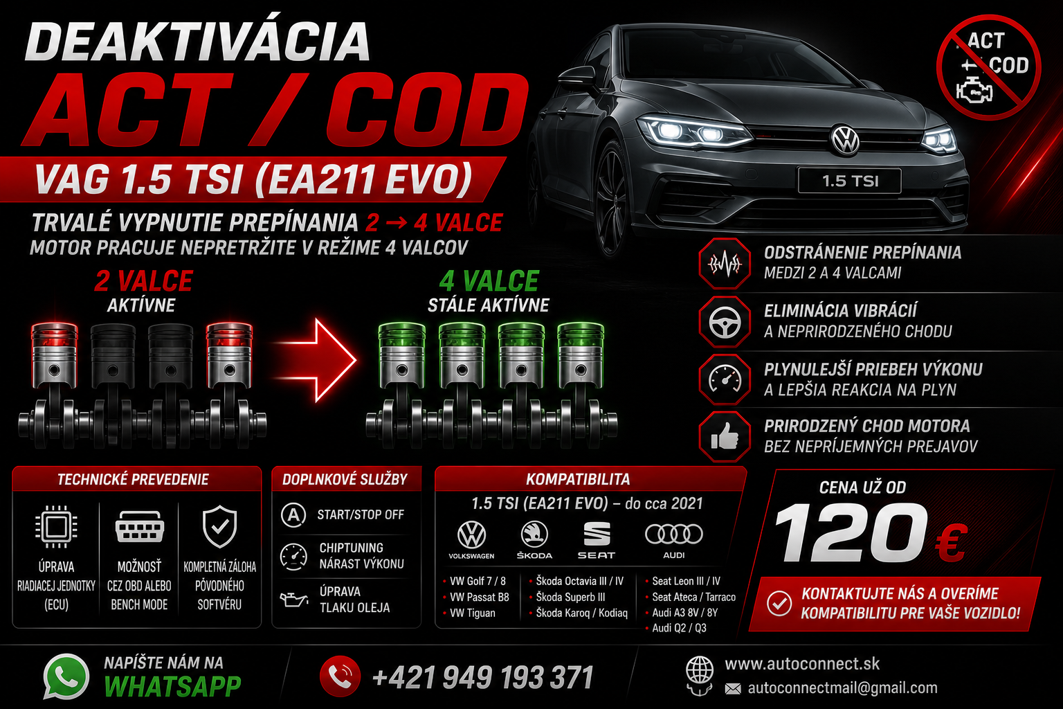 VAG 1.5TSI ACT / COD Optimalizácia